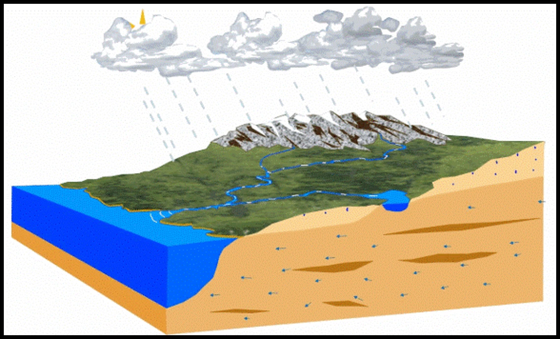 Modeling earth system