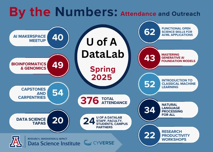 By the Numbers